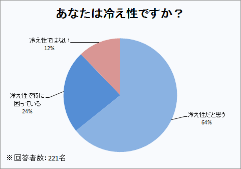あなたは冷え性ですか?
