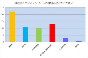 8月グラフ１