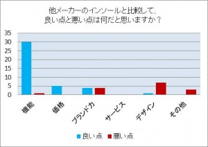 8月グラフ２