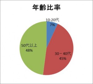 %e3%82%b0%e3%83%a9%e3%83%952