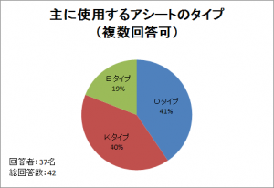 主に使用するアシートのタイプ