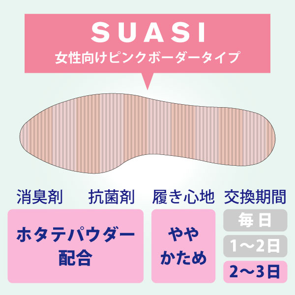 SUASI