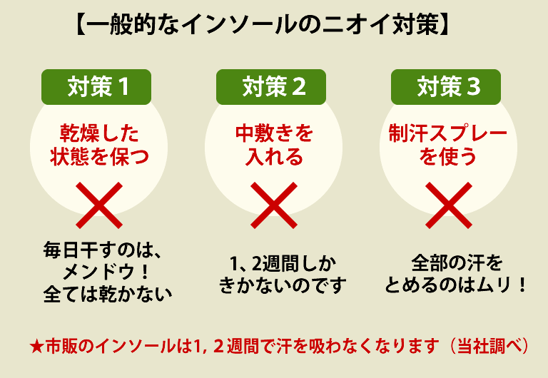 一般的なインソールのニオイ対策