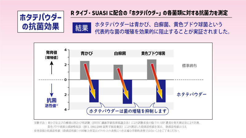 配合脱臭剤：アシート「クリスライト」